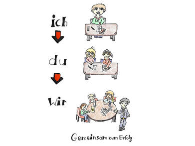 Kompetenzagentur Mitte/West: “Ich-Du-Wir – Gemeinsam zum Erfolg”